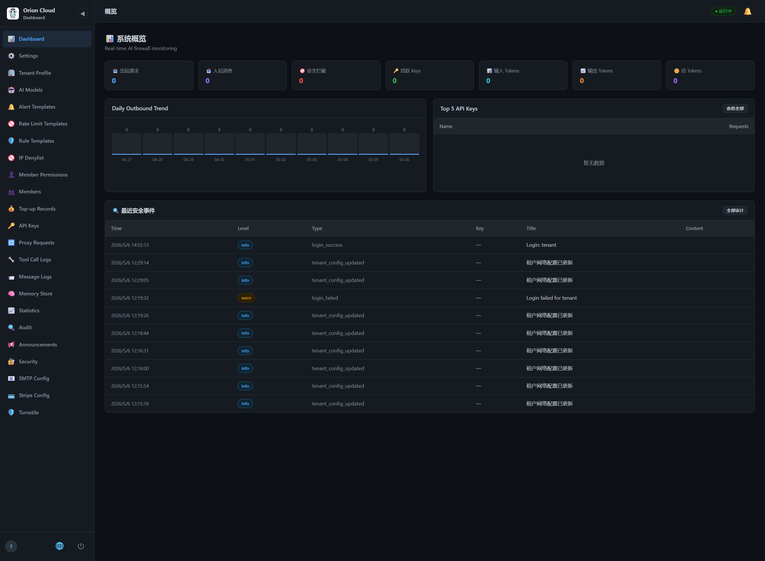 Dashboard